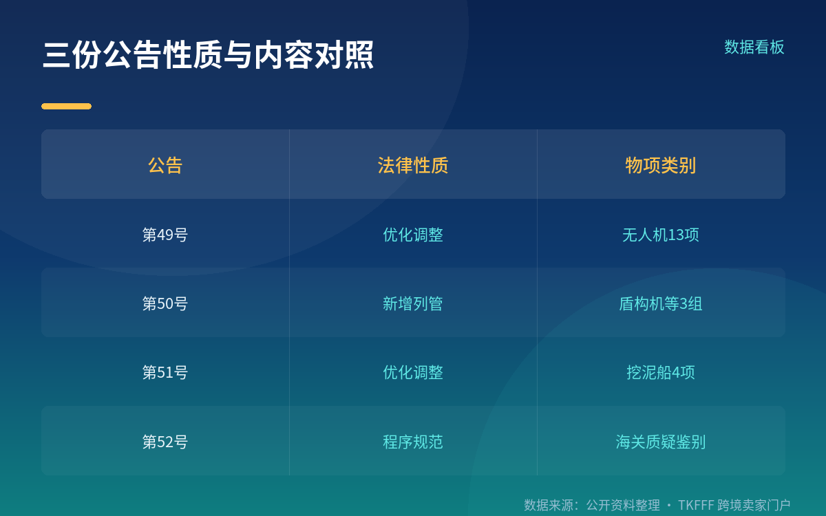 第50号的两轨制许可机制