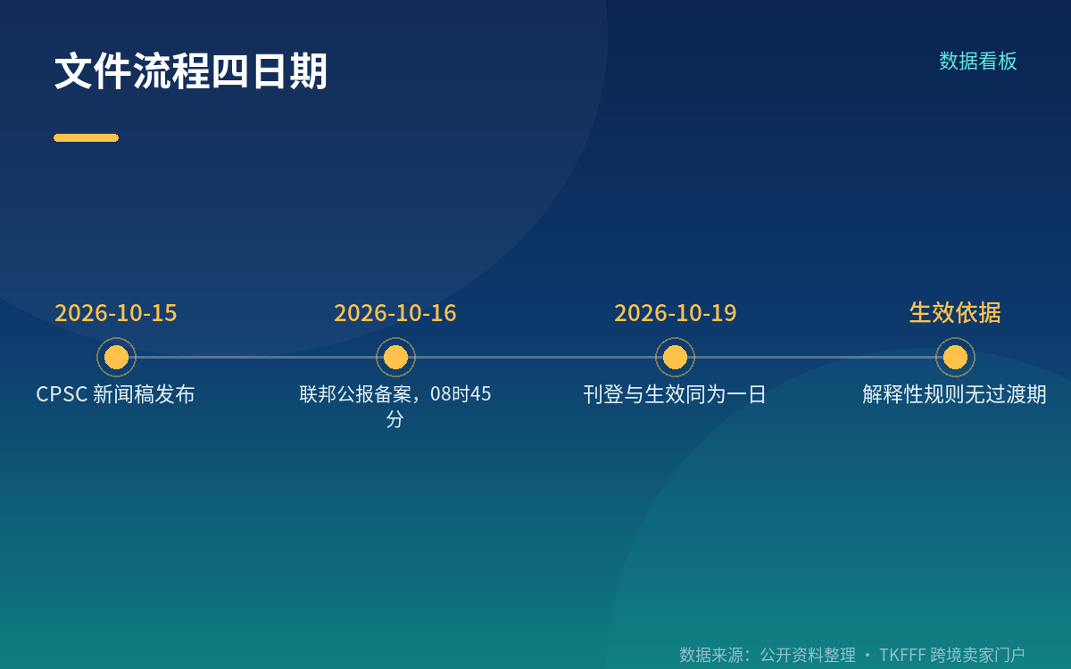 适用与豁免边界