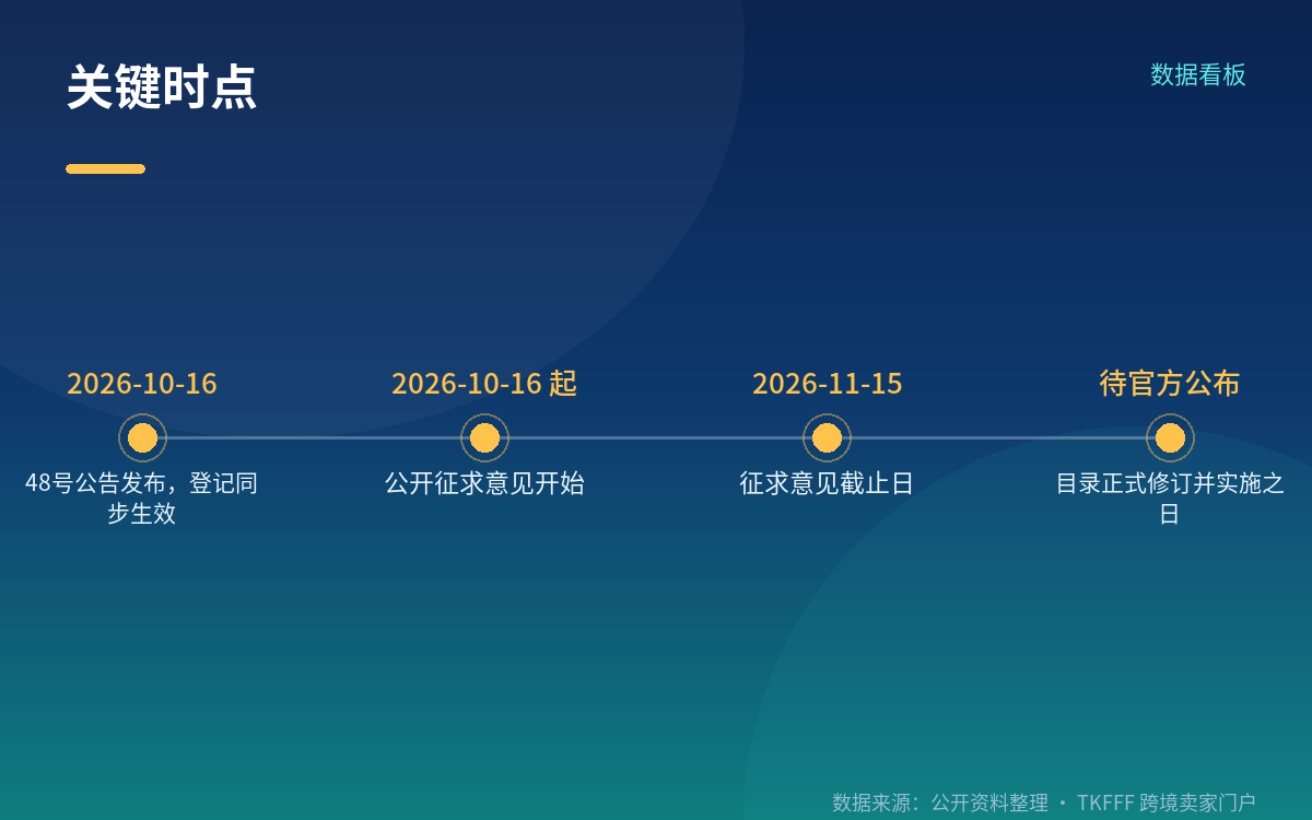 征求意见的渠道与期限