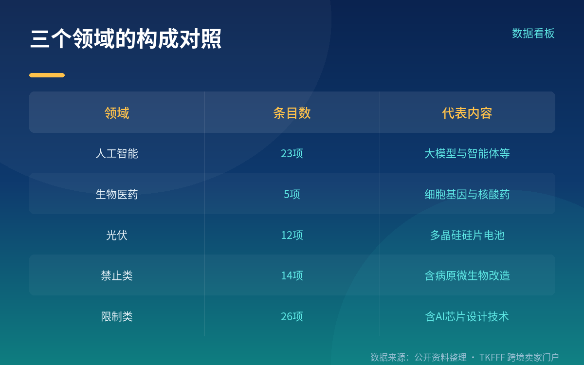 出口前登记是当前已生效的义务