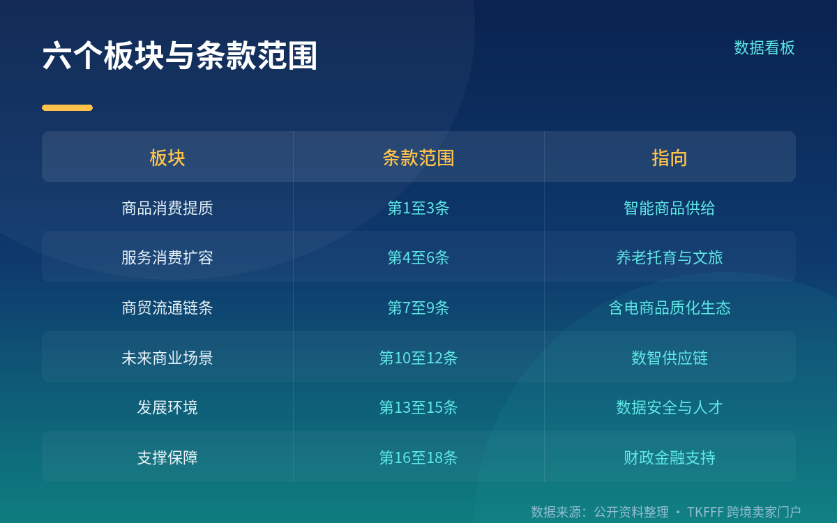 CCC相关内容只有第(九)条下的两个分句