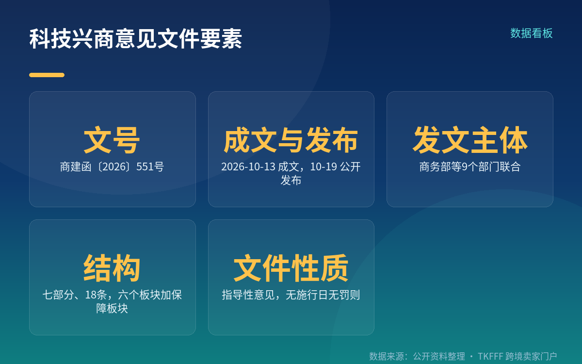 文件性质是部门「意见」