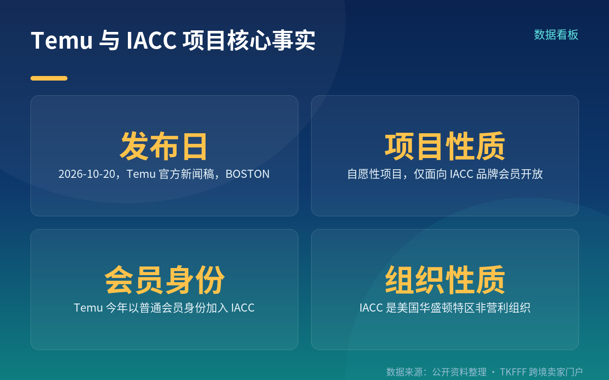 项目机制:只对会员品牌开放