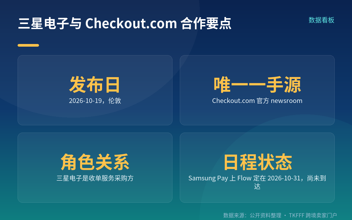 合作包含三件事,不能混为一谈