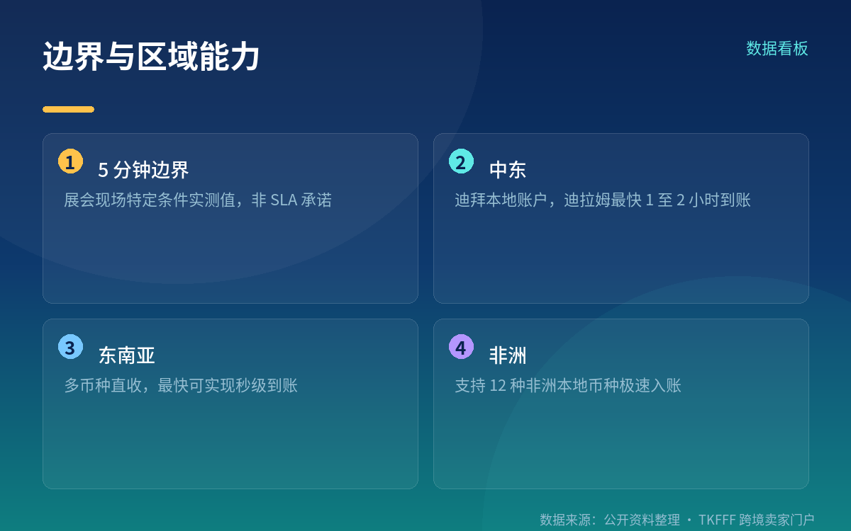 「5 分钟」的边界