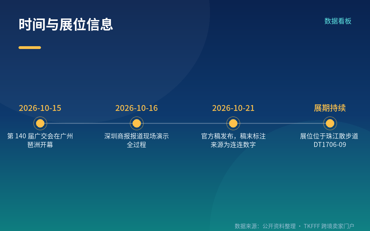区域能力与其他数字