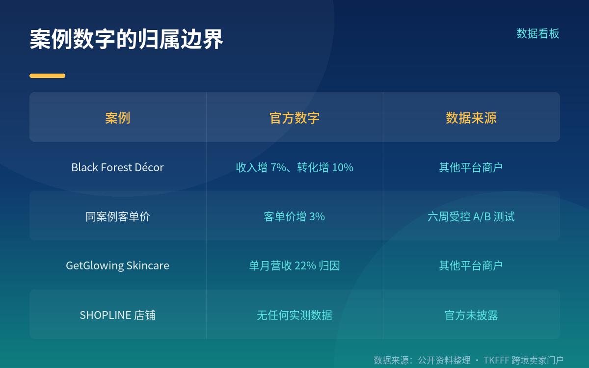 关键机制:商户审核后才生效