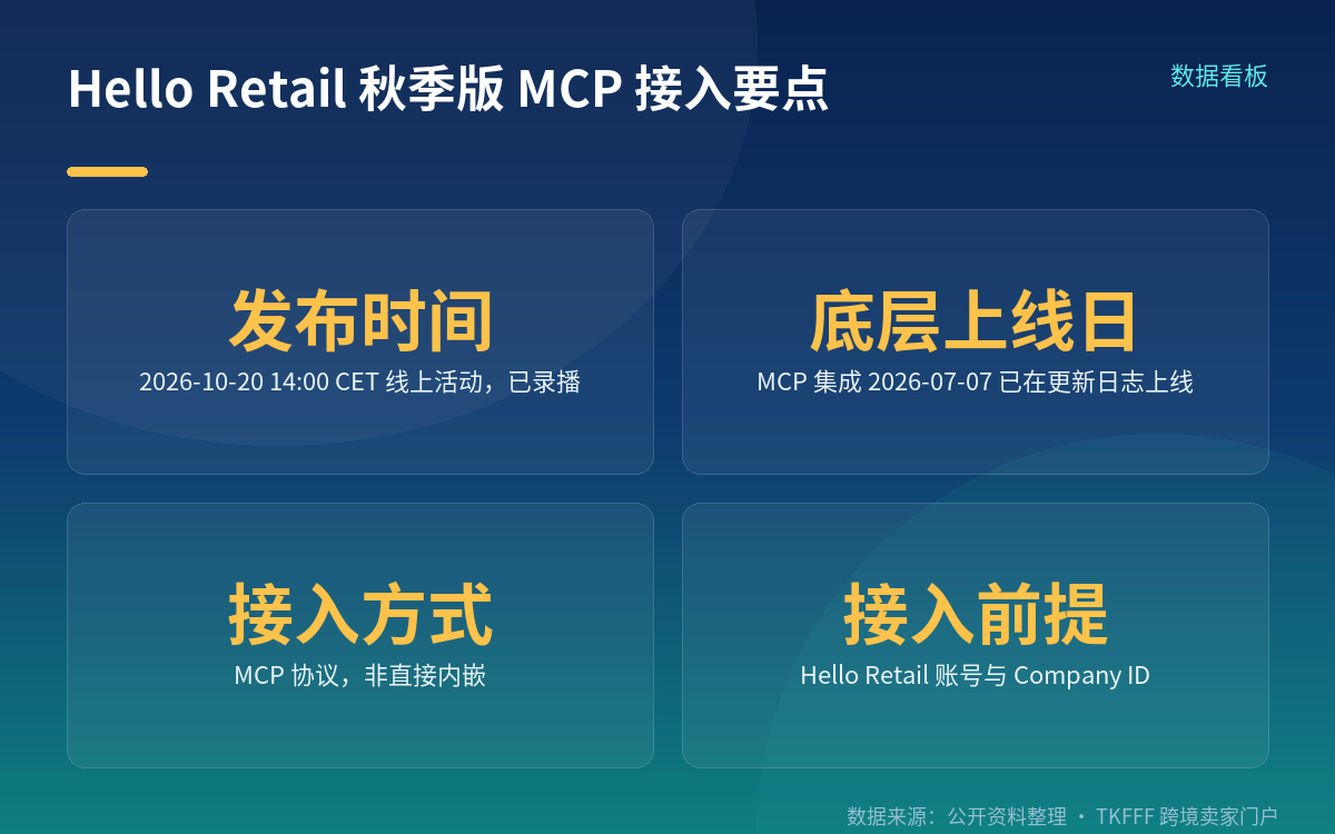 核心机制:把后台数据以工具形式暴露
