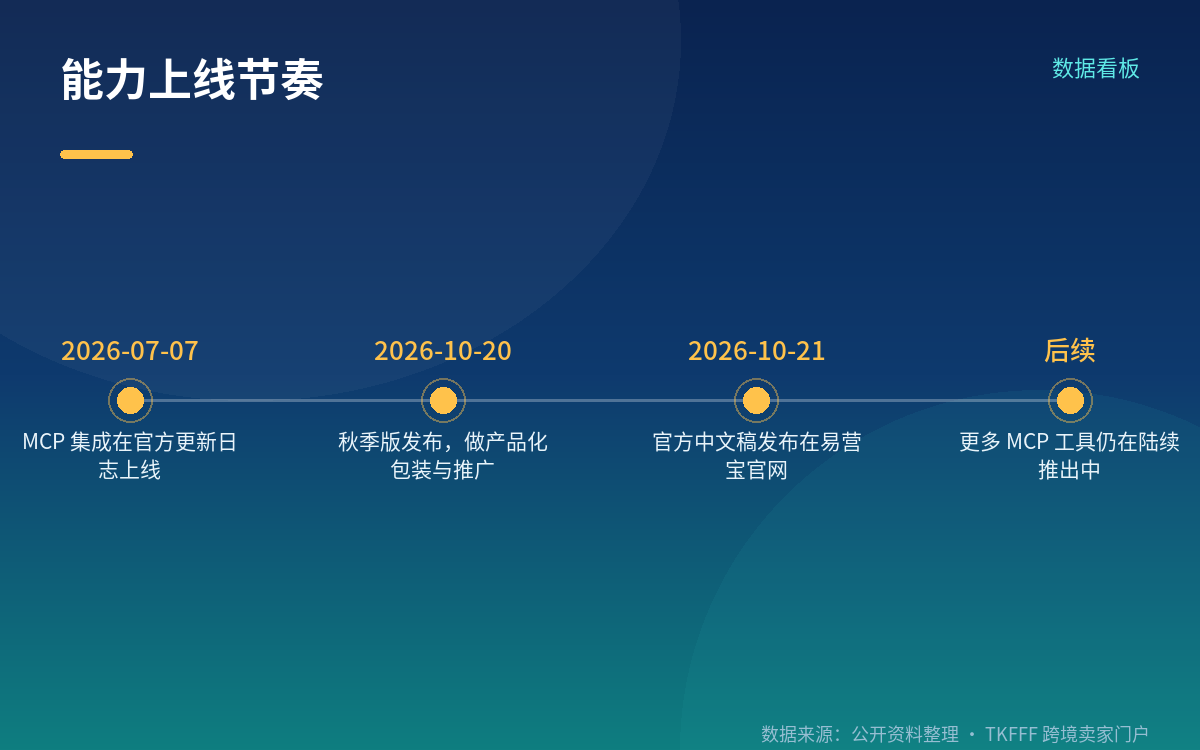 权限机制与能力边界