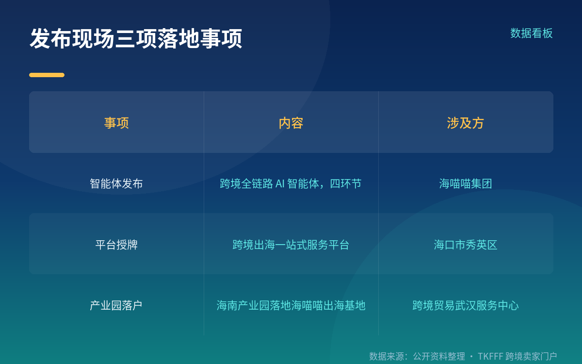 四环节机制与同场三件事
