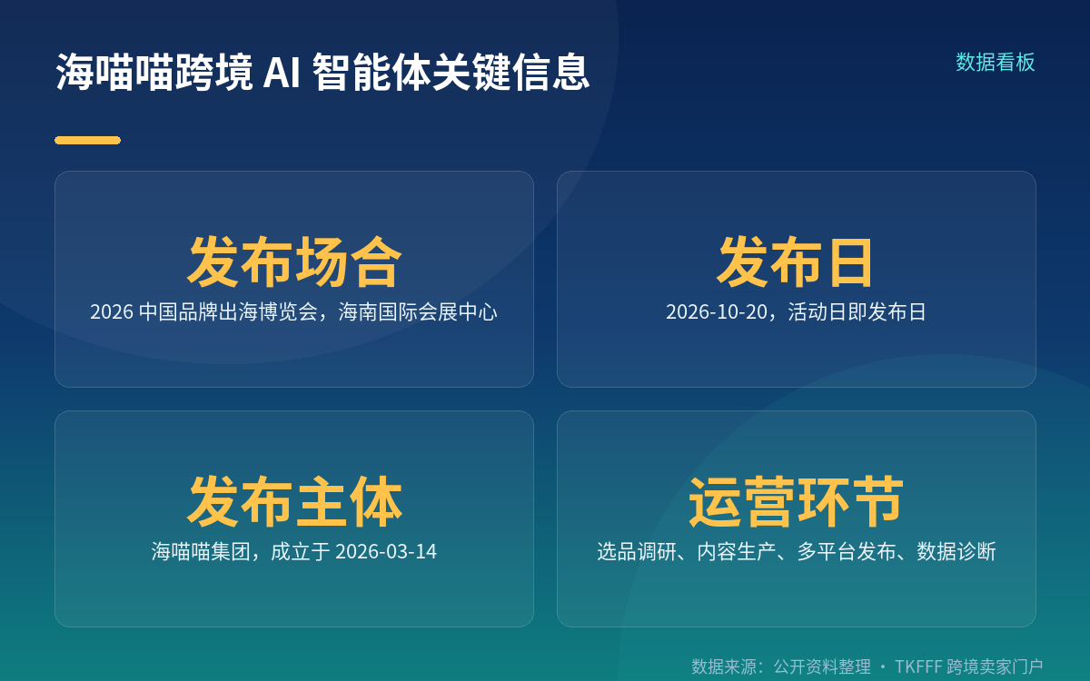 「海南自贸港首款」是企业自称