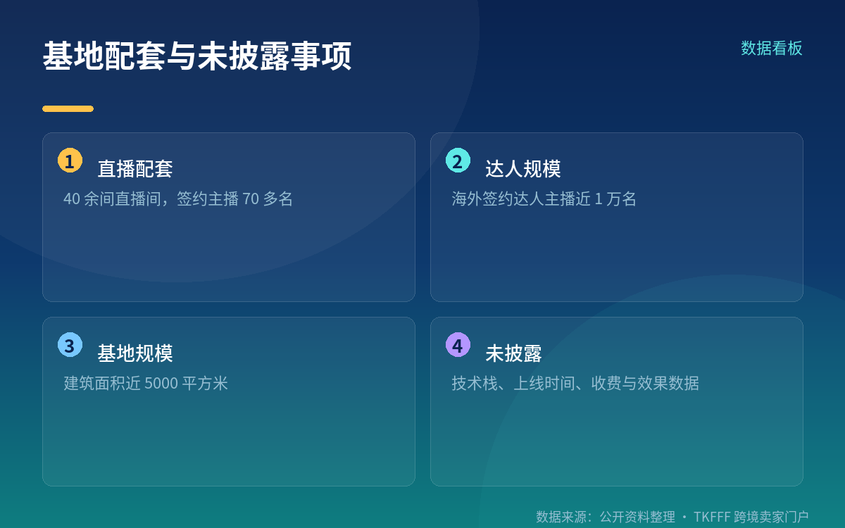 官方未披露事项