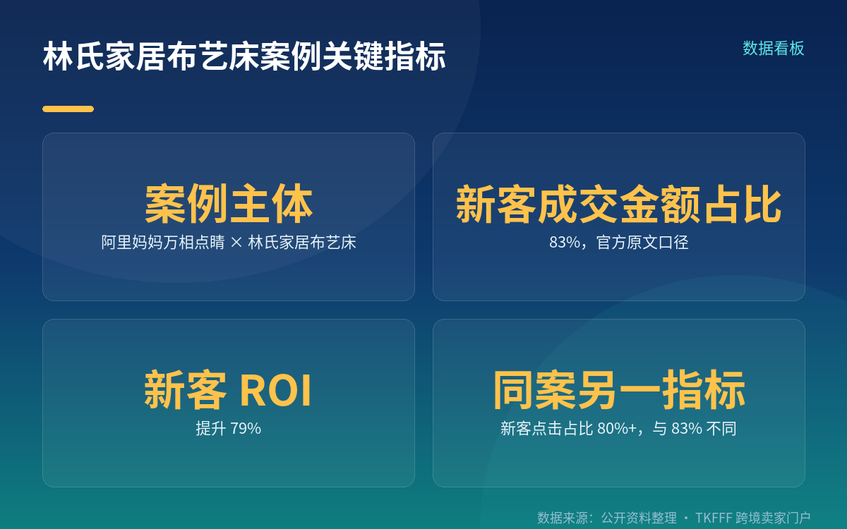 案例机制:小红书信号捕捉与竞争扫描