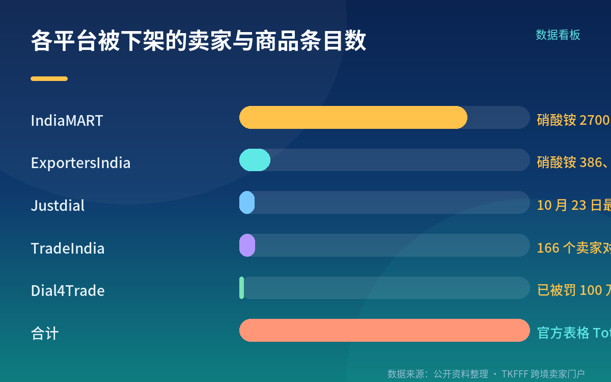三笔终审令、一起被驳回的上诉与两件在推进的案件