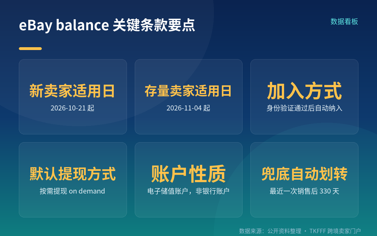 更名与自动纳入:从自愿开立改为默认加入
