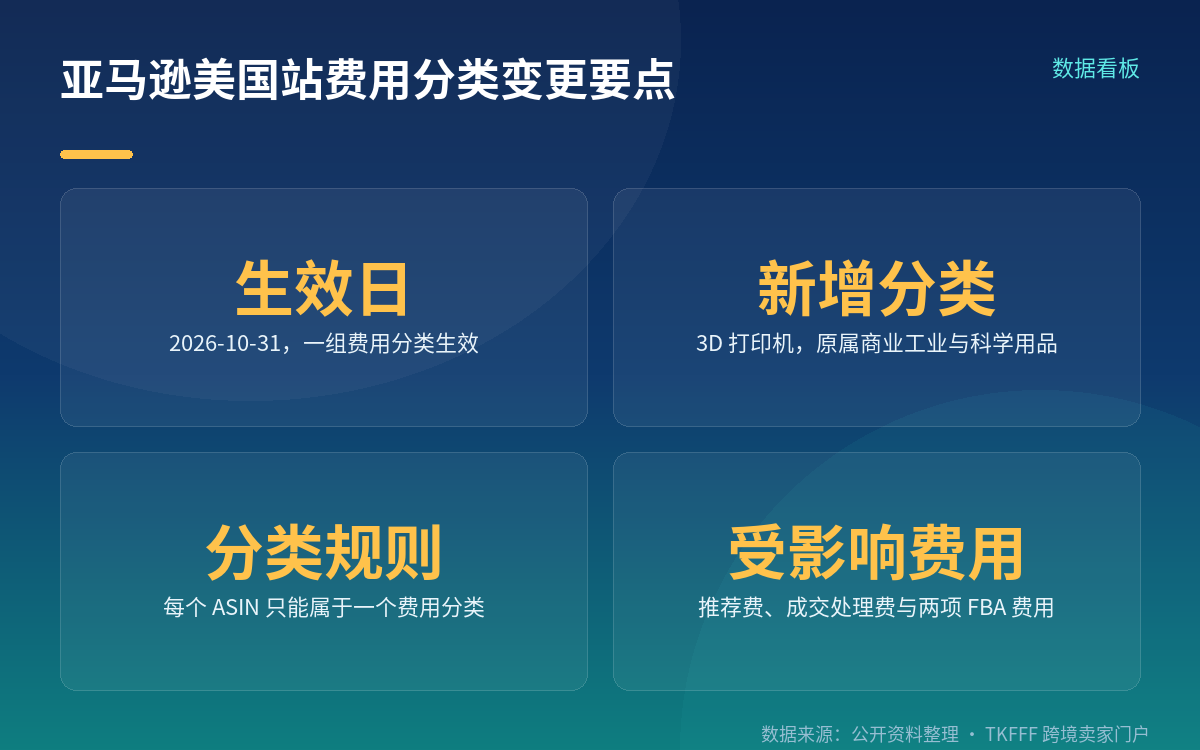 「重分类并通知卖家」的表述来自第三方