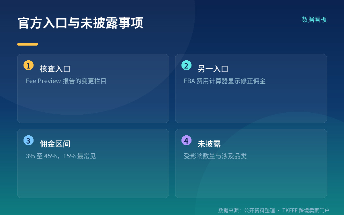 争议窗口与官方异议流程