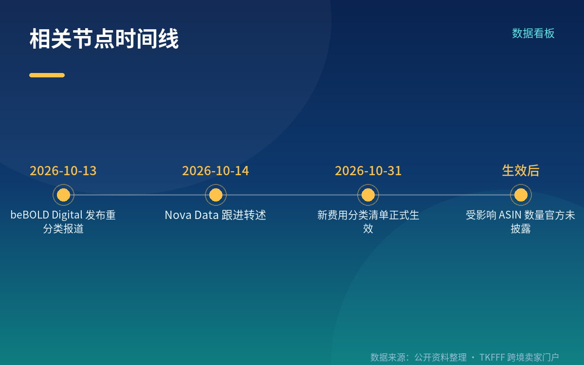 受影响的费用不止佣金