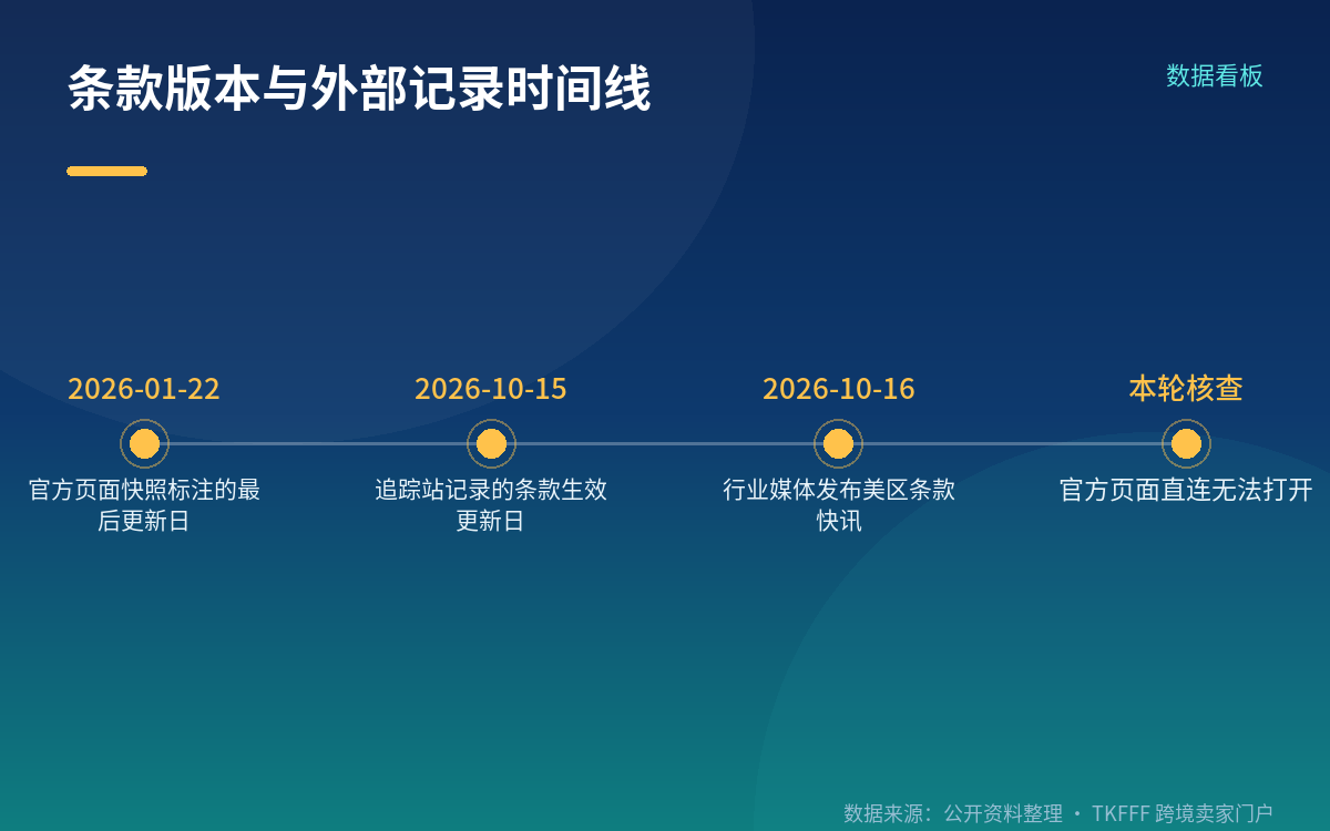 跨境环节:使用海外供应商与第三方仓