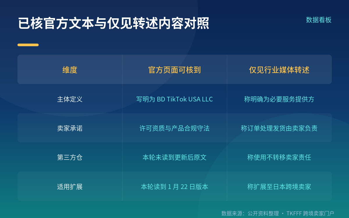 责任主体归属:官方条款怎么写