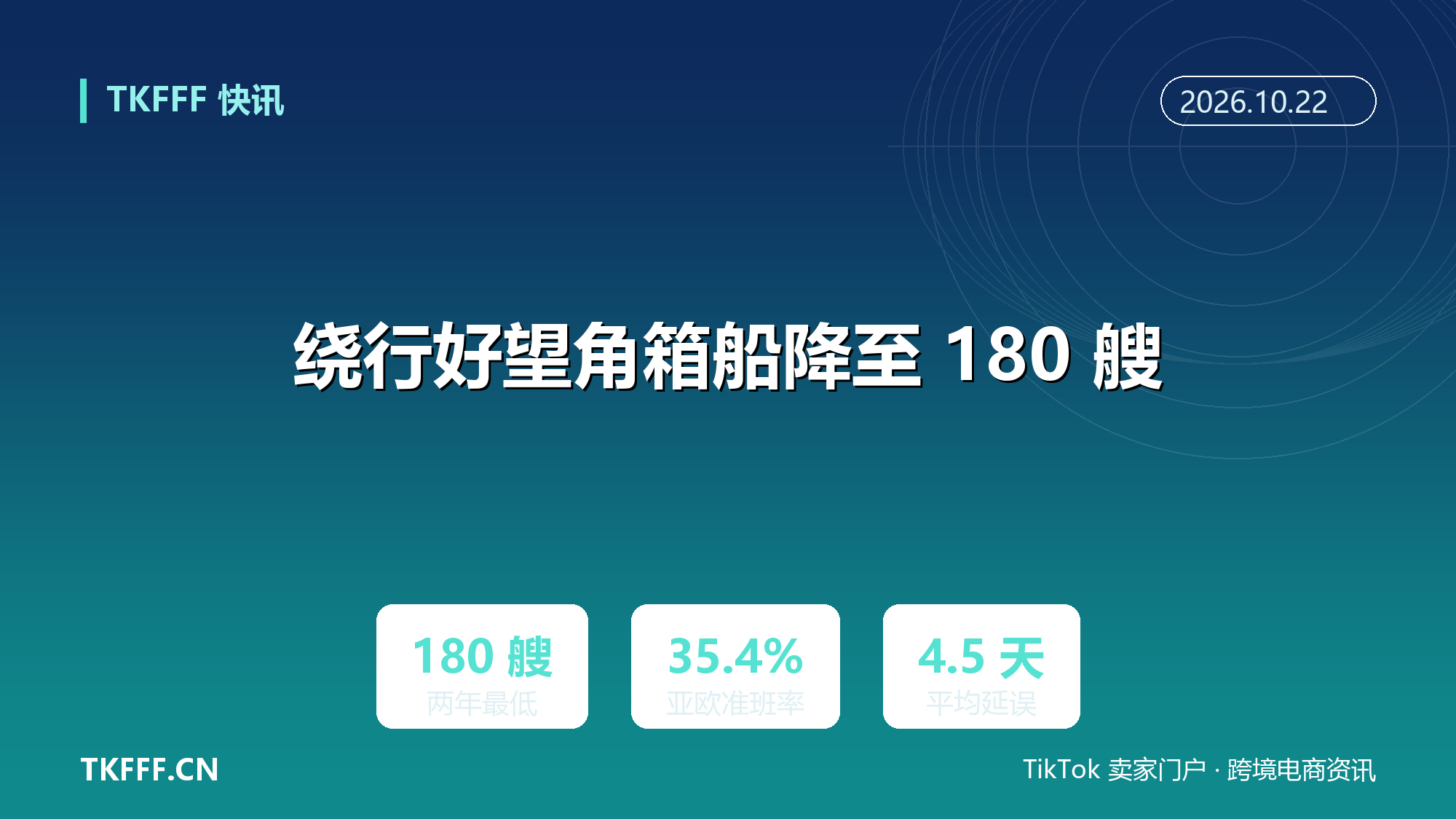 苏伊士回归提速：绕行好望角箱船降至 180 艘，亚欧准班率却跌至 35.4%