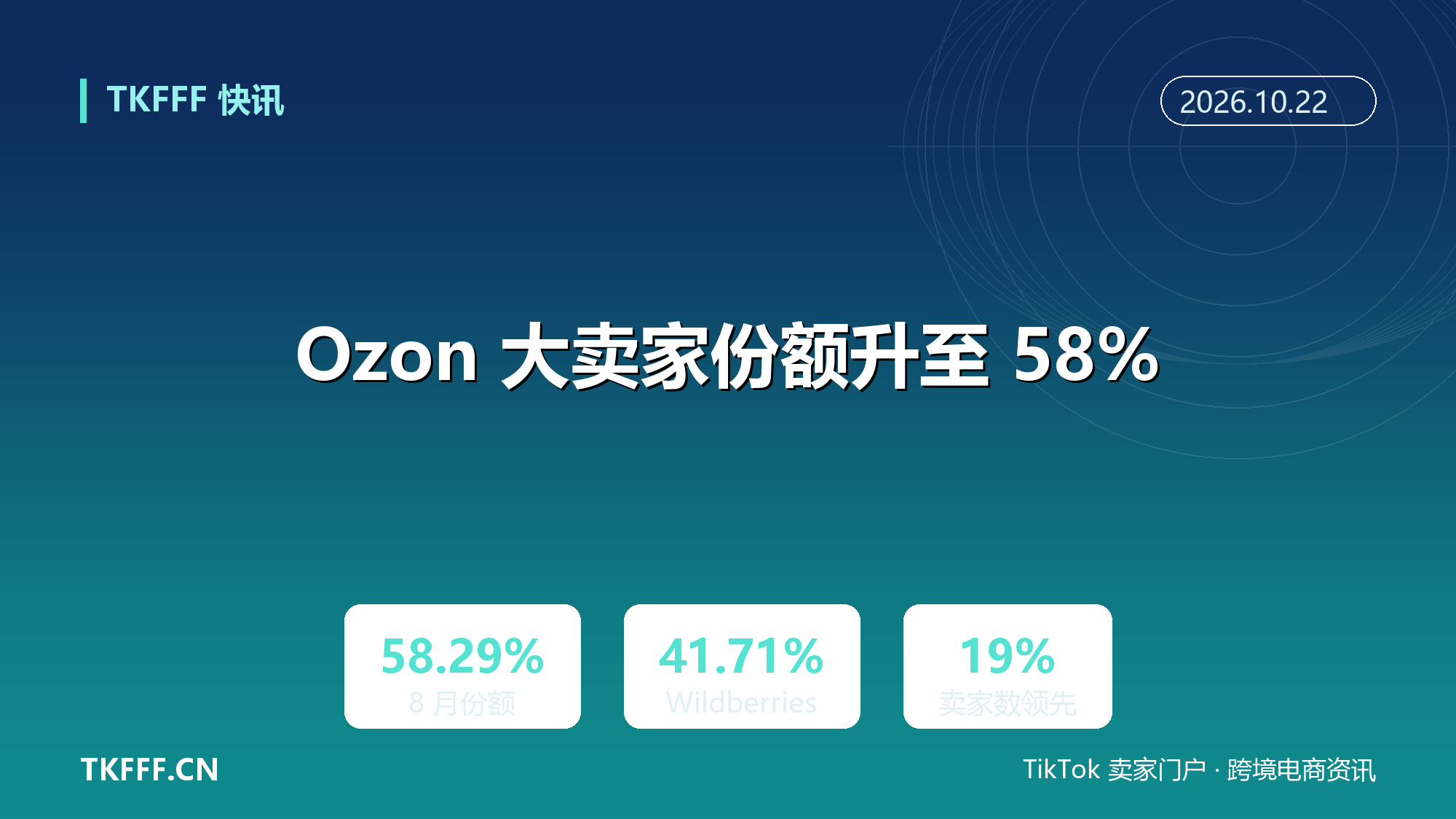 Ozon 大卖家销售份额升至 58%：反超 Wildberries，卖家数量多 19%