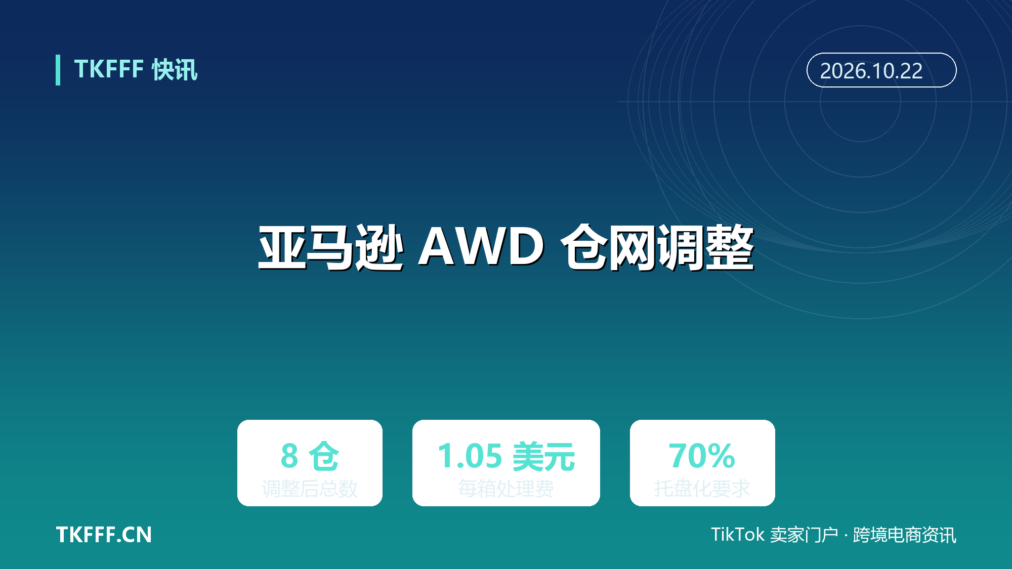 亚马逊美国 AWD 仓网调整：新增两个美西托盘仓，三仓停运
