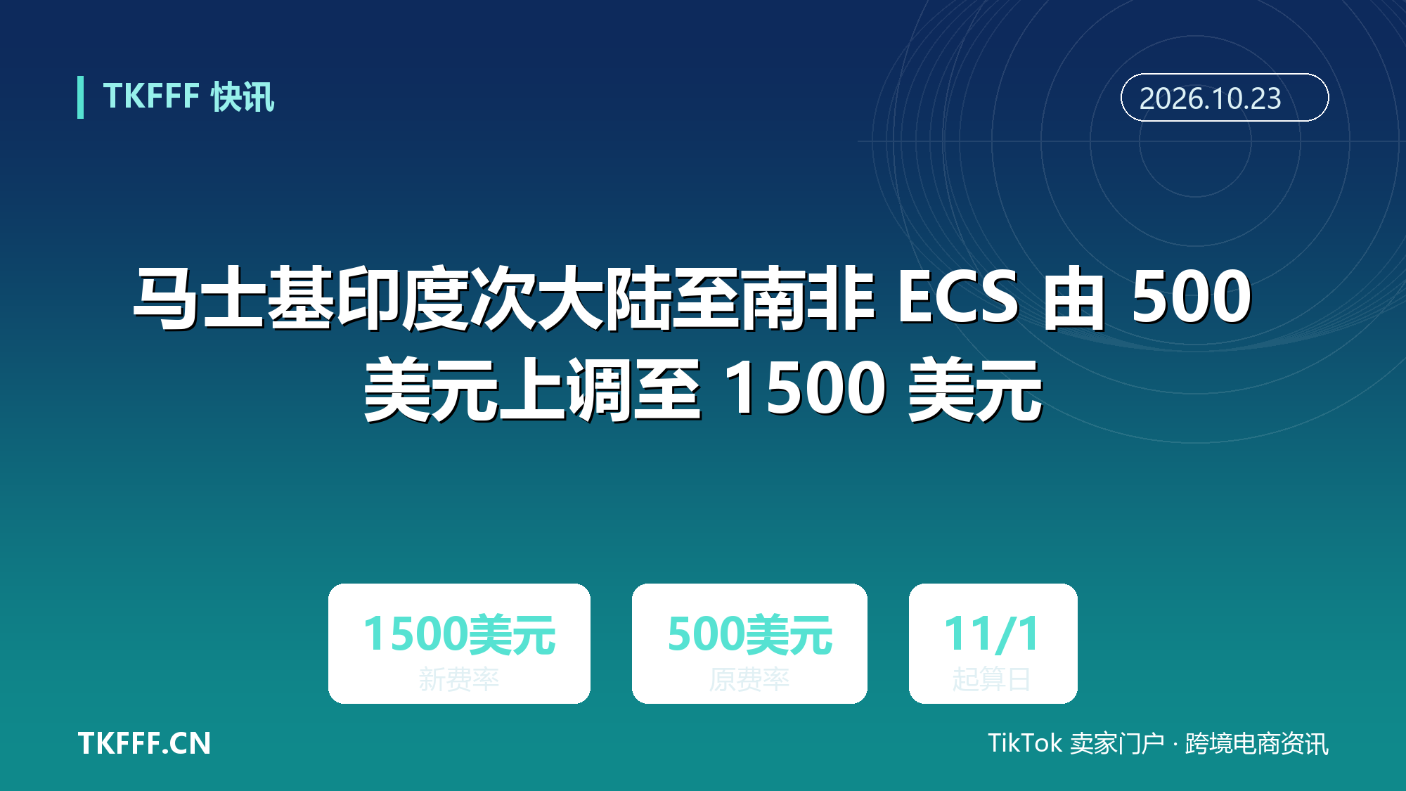 马士基印度次大陆至南非 ECS 由 500 美元上调至 1500 美元：不分箱型按箱收，11 月 1 日起算