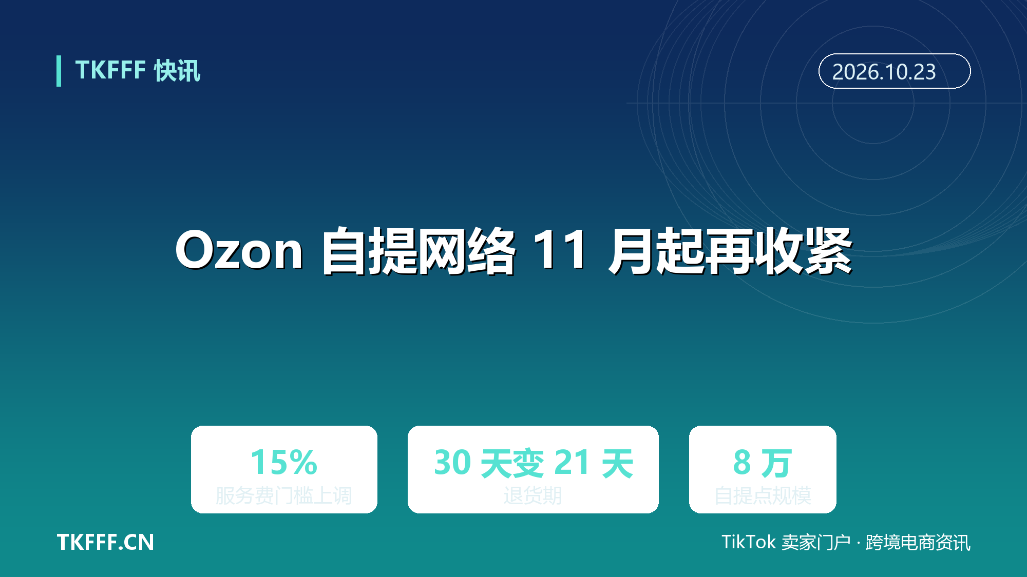 Ozon 自提网络 11 月 1 日起再收紧：服务费门槛上调 15%，退货期缩至 21 天