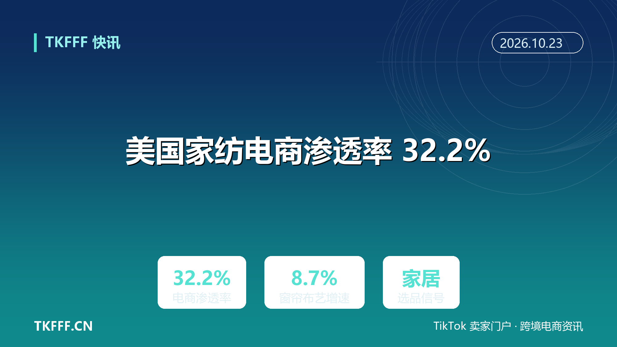 美国家纺电商渗透率升至 32.2%：窗帘布艺品类增速 8.7%