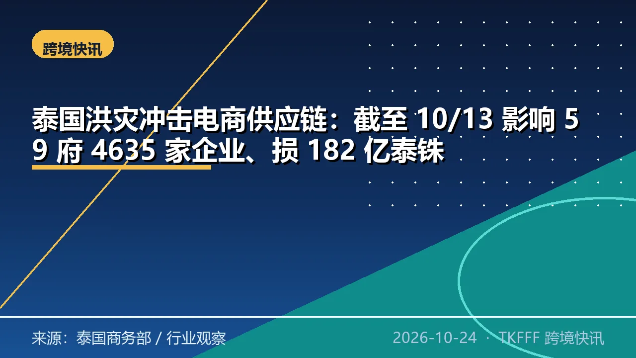 泰国洪灾冲击电商供应链：截至 10/13 影响 59 府 4635 家企业、损 182 亿泰铢