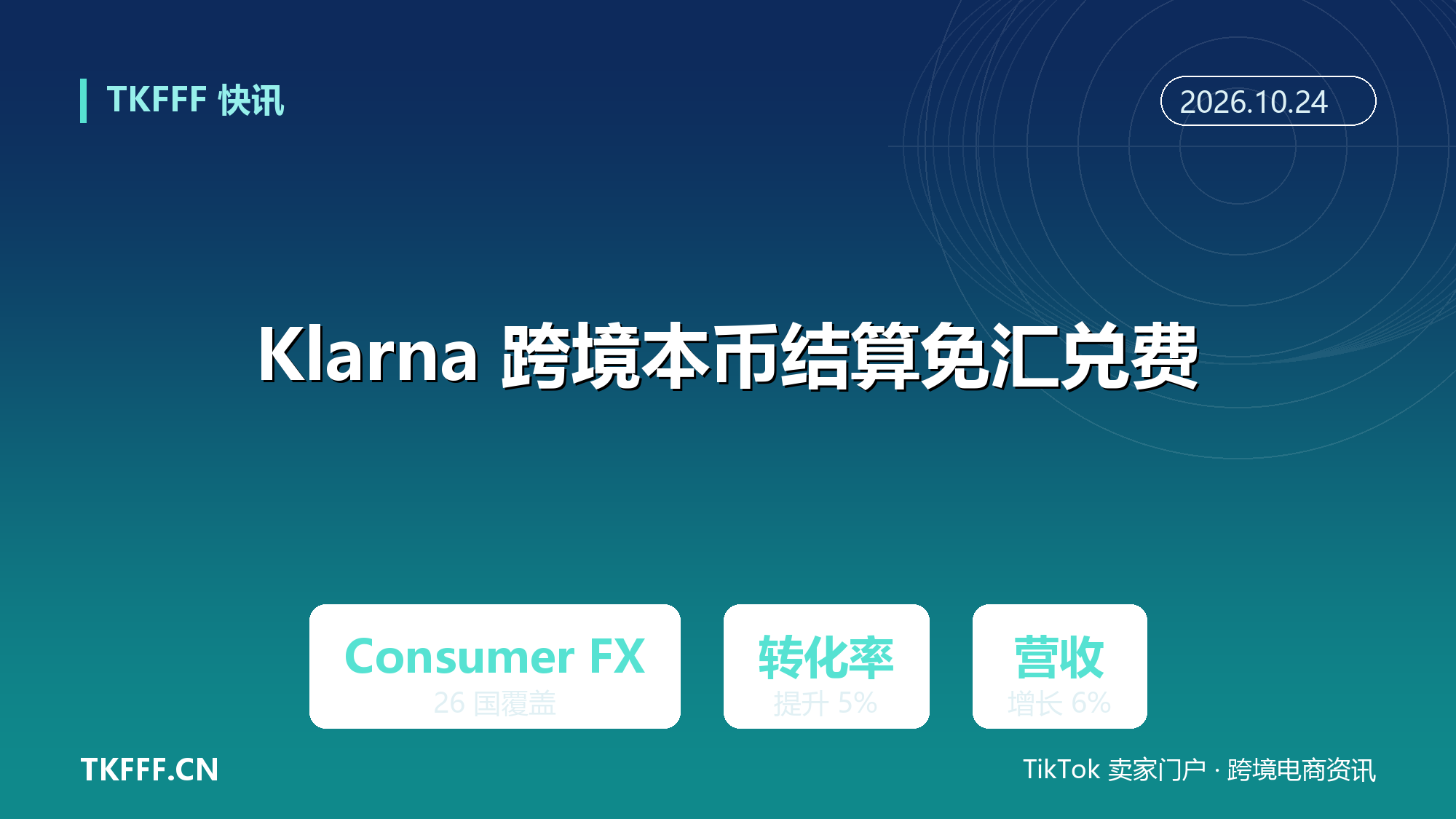 Klarna 推跨境本币结算免汇兑费：Consumer FX 覆盖 26 国，商户转化率升 5%、营收增 6%