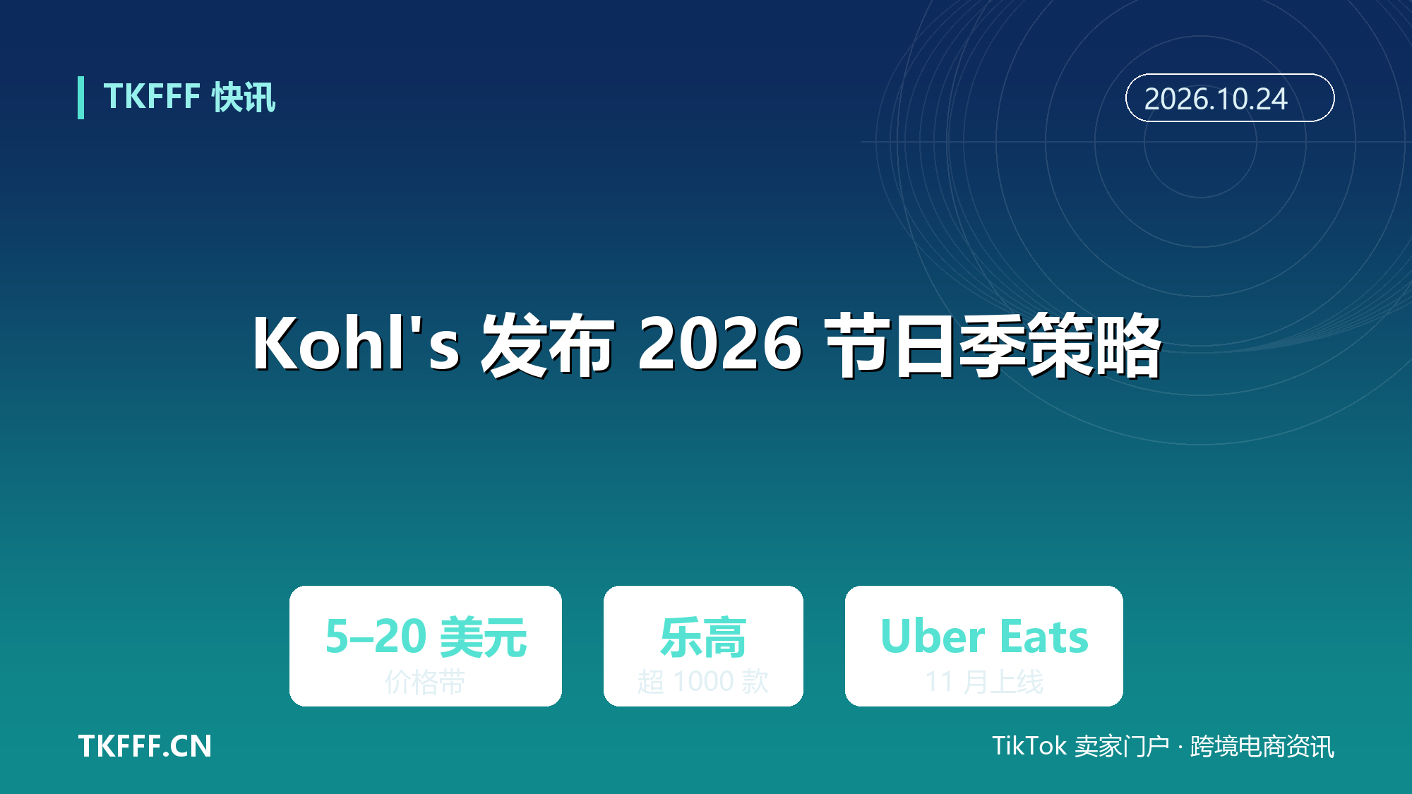 Kohl's 发布 2026 节日季策略：5–20 美元价格带、乐高超 1000 款、11 月上线 Uber Eats 配送