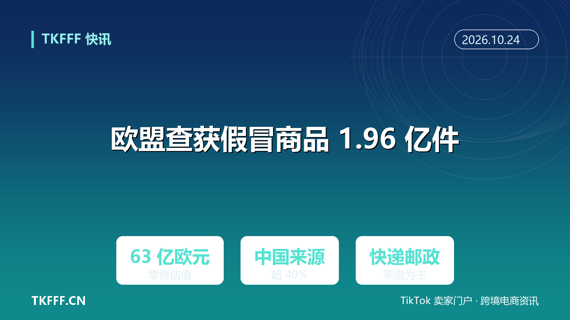 EUIPO：欧盟 2025 年查获假冒商品 1.96 亿件、零售估值 63 亿欧元，中国来源超 40%
