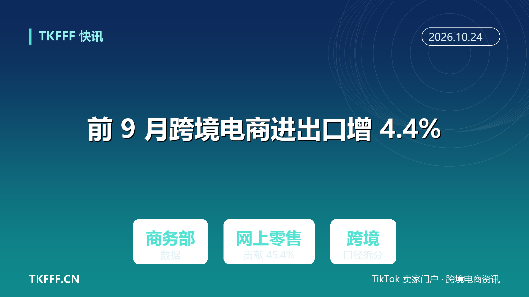 商务部：前 9 月跨境电商进出口增 4.4%，网上零售对社零增长贡献 45.4%