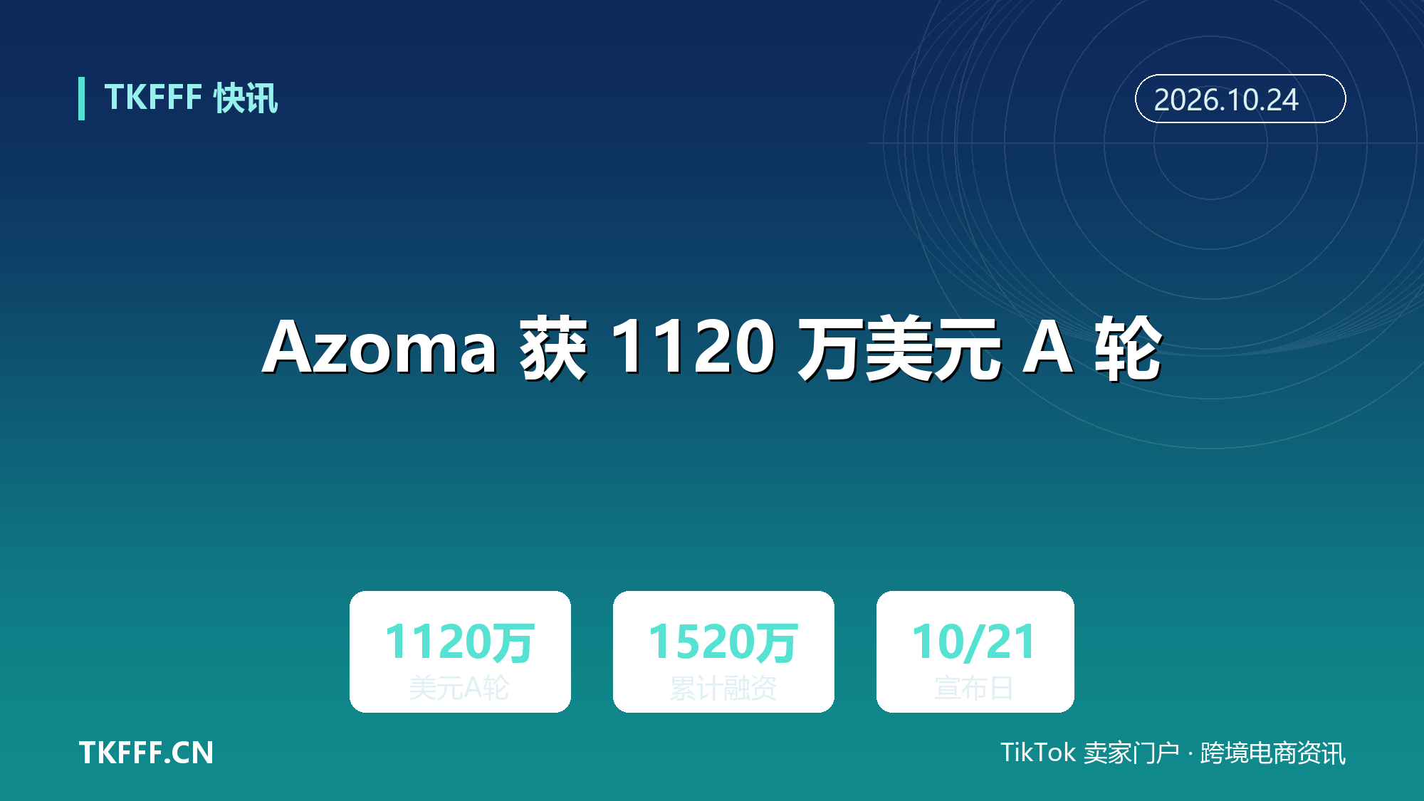 Azoma 获 1120 万美元 A 轮：Puma Growth Partners 领投，AI 购物助手优化切入亚马逊