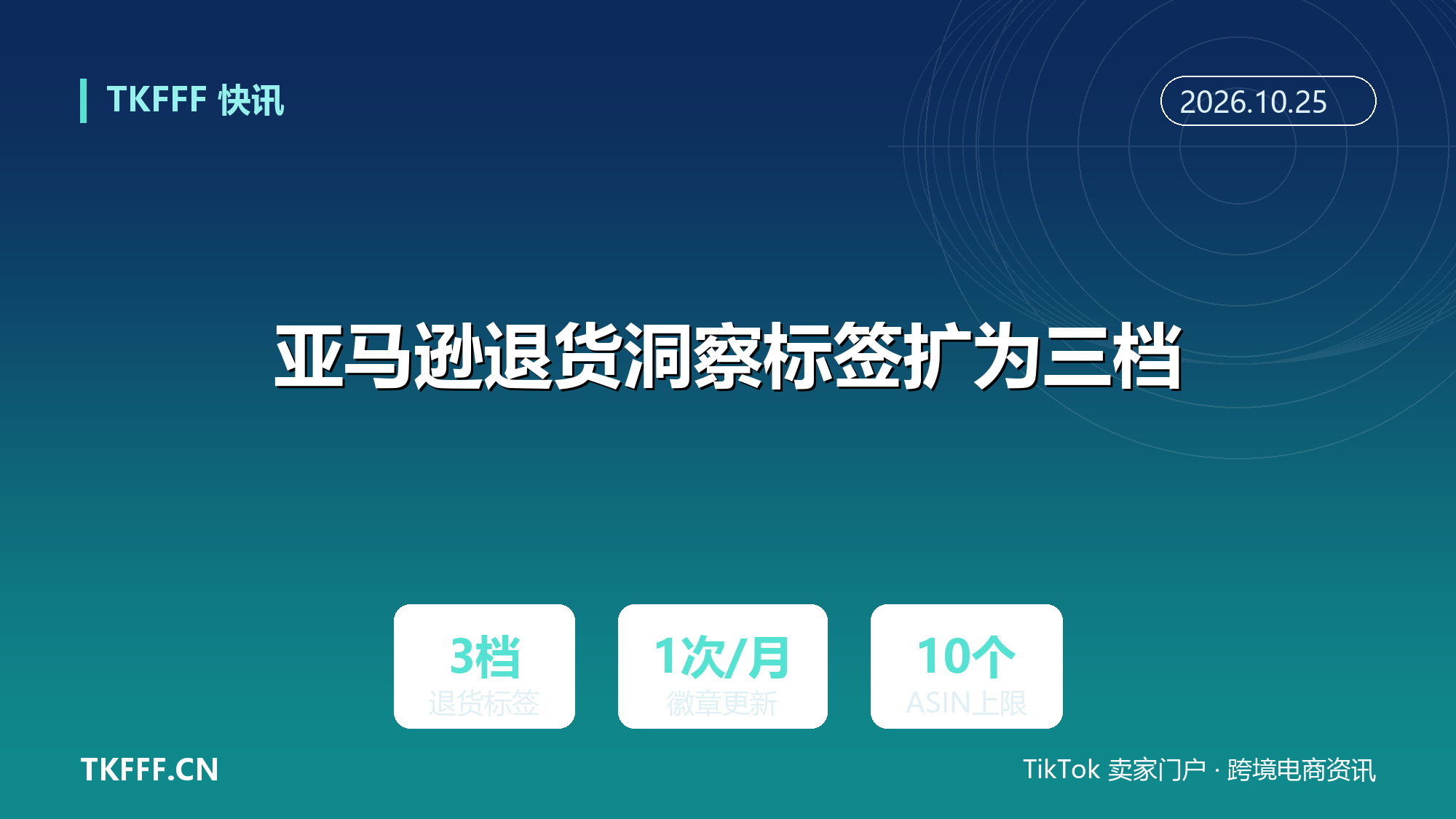 亚马逊退货洞察标签扩为三档：Low、At Risk、High 月度更新，与每日退货率别混算