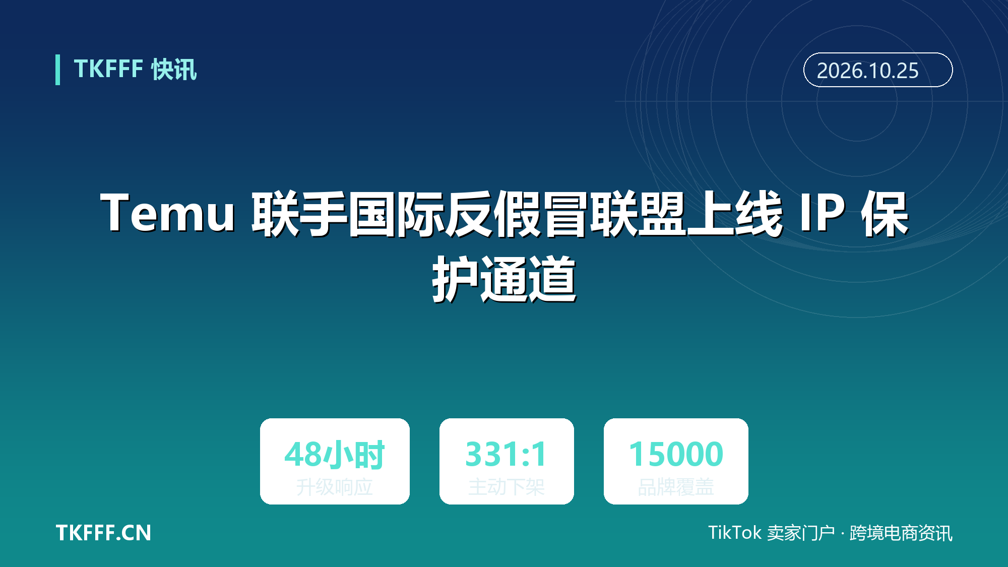 Temu 联手国际反假冒联盟上线 IP 保护通道：升级申请 48 小时响应，主动与被动下架 331:1