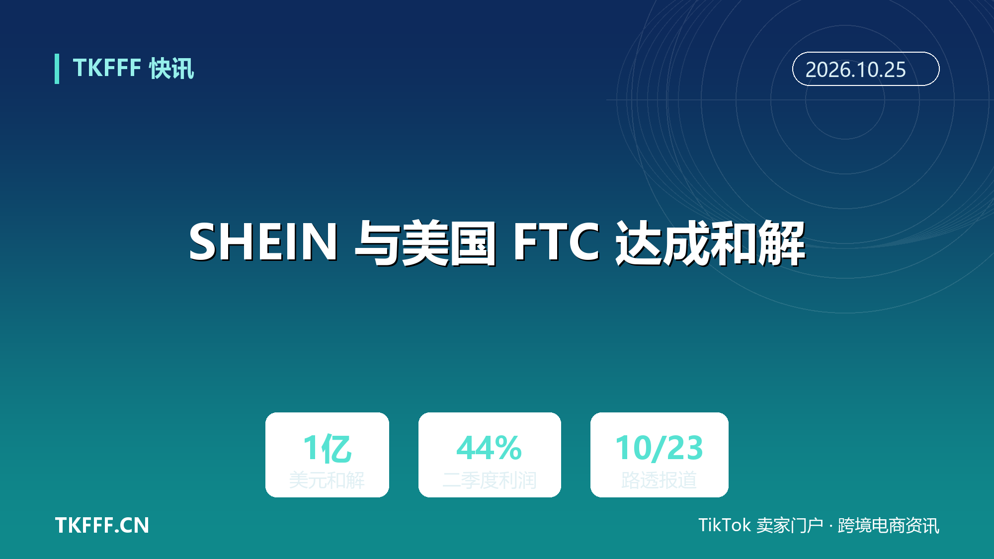 SHEIN 与美国 FTC 达成和解：报道称金额 1 亿美元，相当于二季度利润 44%
