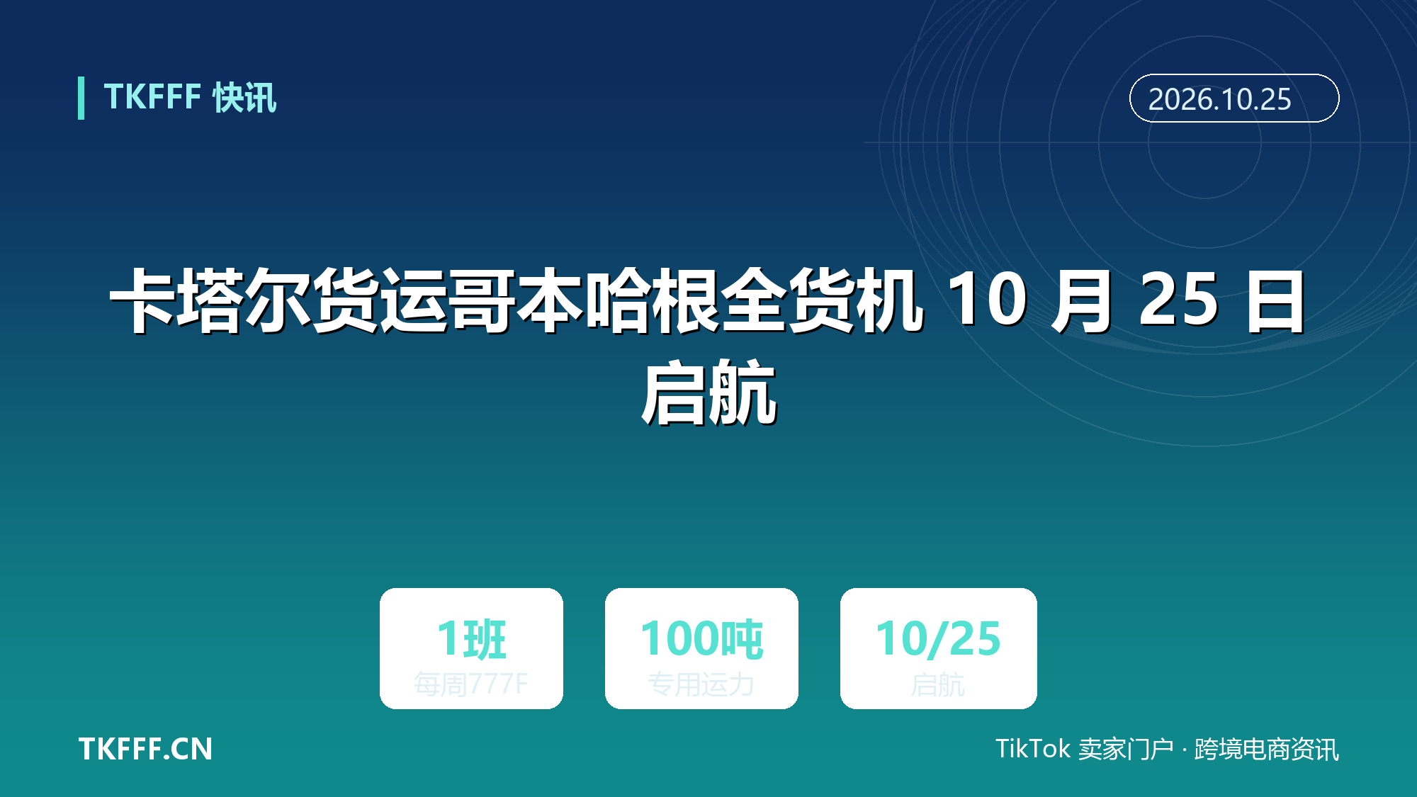 卡塔尔货运哥本哈根全货机 10 月 25 日启航：每周 1 班 777F，专用出口运力 100 吨