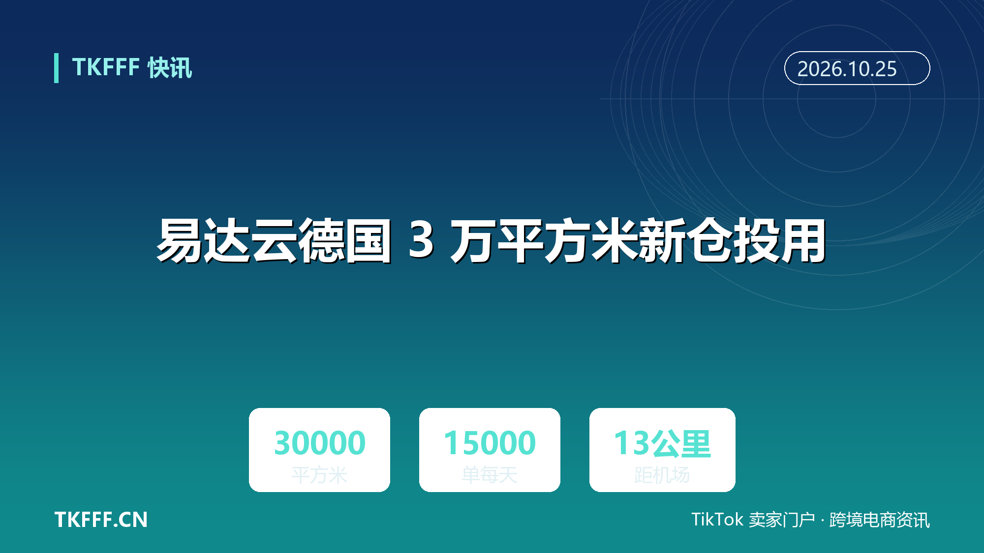 易达云德国 3 万平方米新仓投用：日处理 1.5 万单，德国本土配送 1—3 天