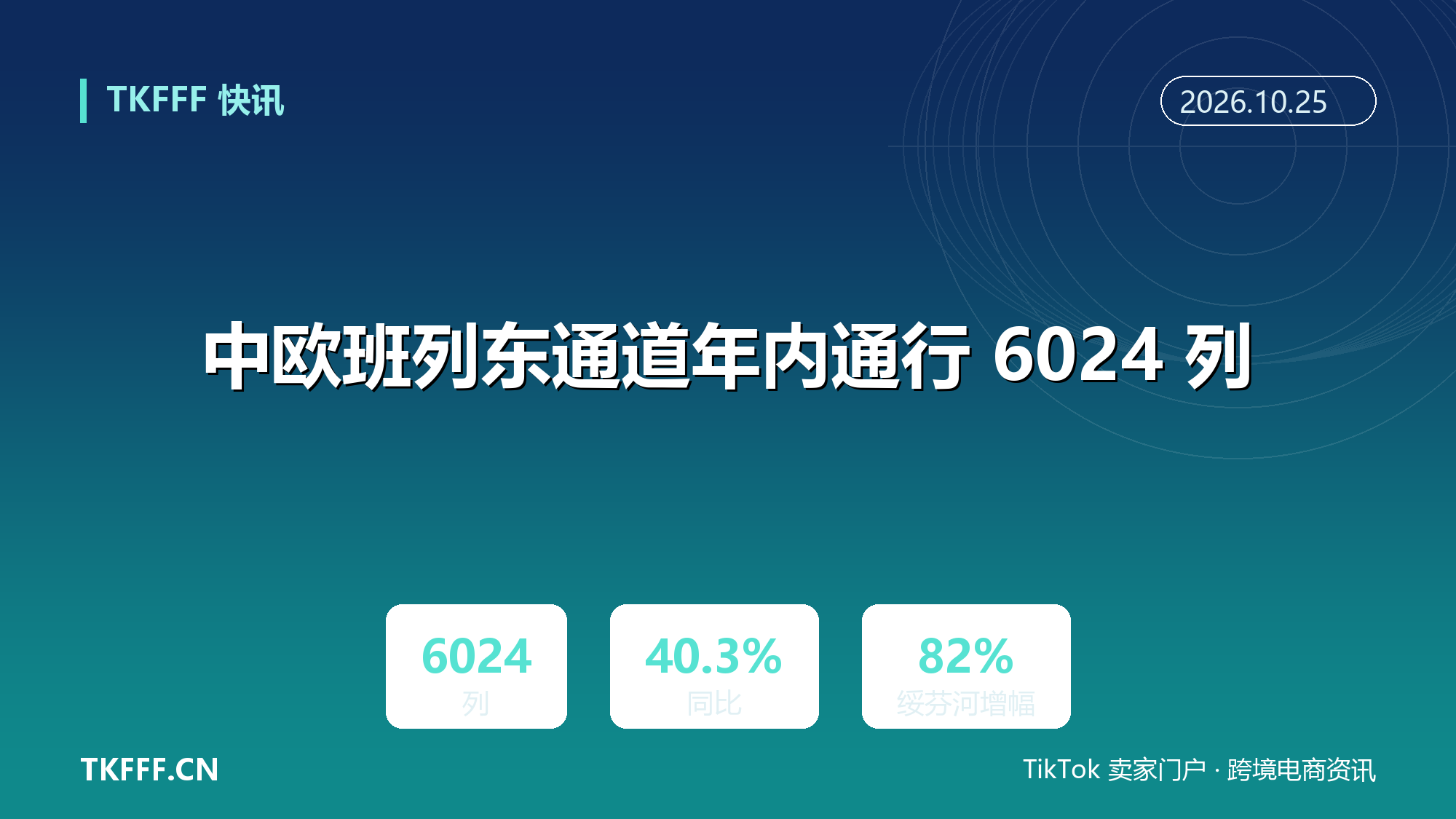 中欧班列东通道年内通行 6024 列：同比增 40.3%，绥芬河前 9 月增 82%