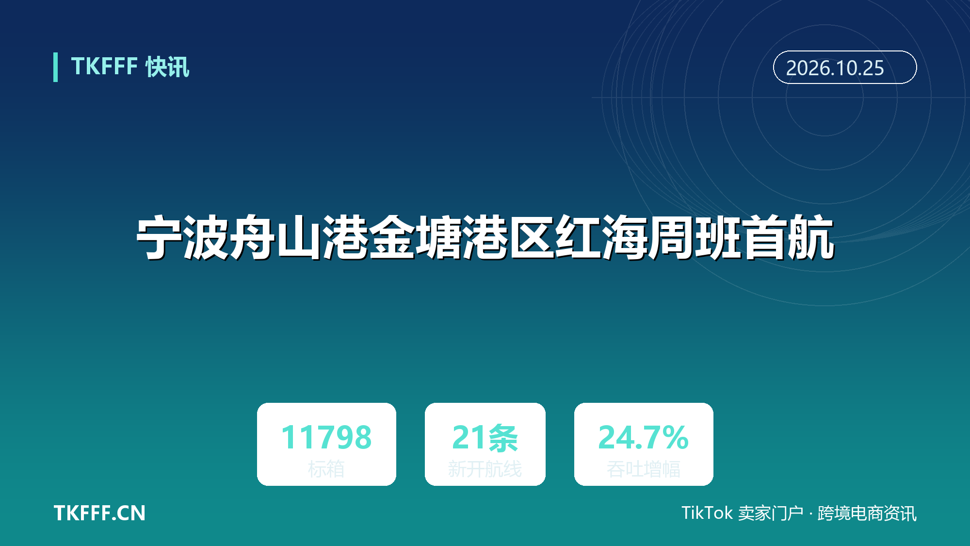 宁波舟山港金塘港区红海周班首航：单船装卸 11798 标箱，年内新开 21 条外贸航线
