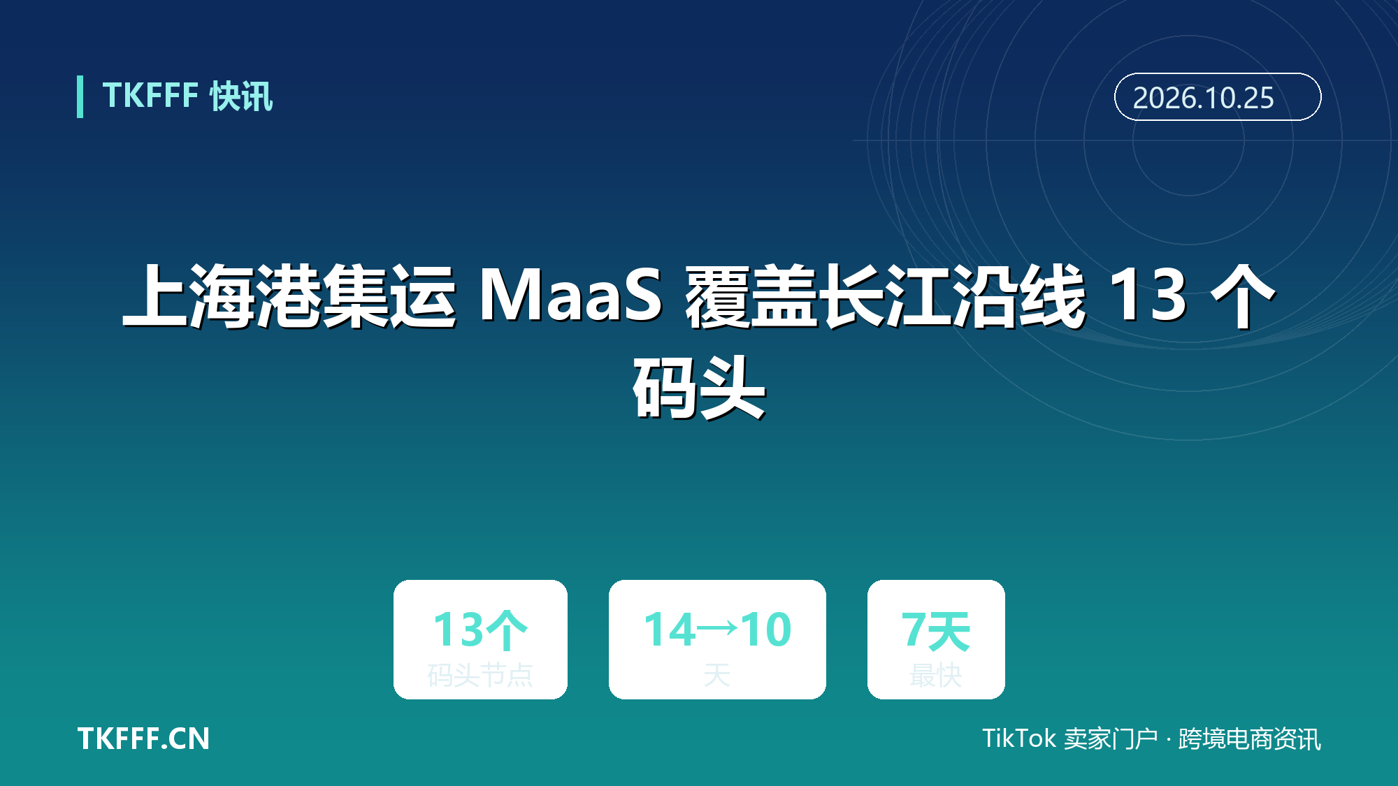 上海港集运 MaaS 覆盖长江沿线 13 个码头：沪汉水运 14 天压至 10 天，最快 7 天