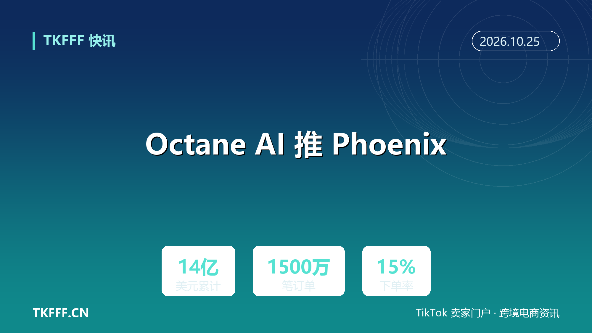 Octane AI 推 Phoenix：AI 自动生成 Shopify 互动问答导购，平台累计带动 14 亿美元成交