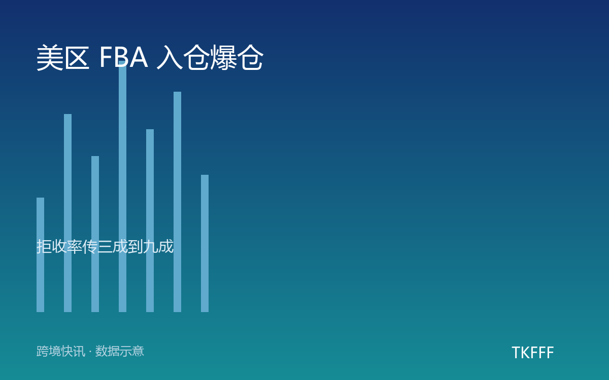 美区 FBA 入仓爆仓