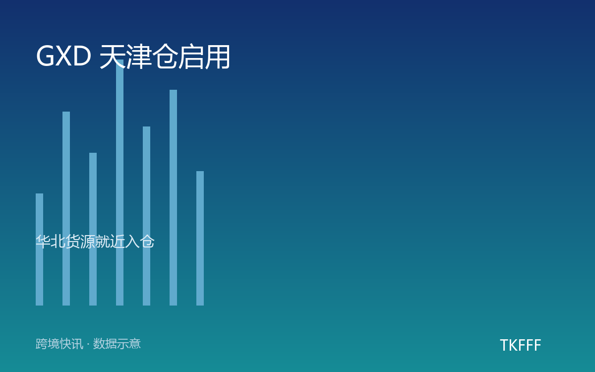 GXD 天津仓启用