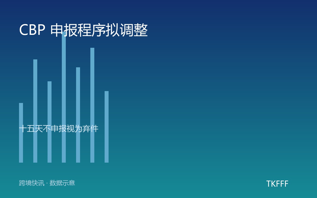 CBP 申报程序拟调整