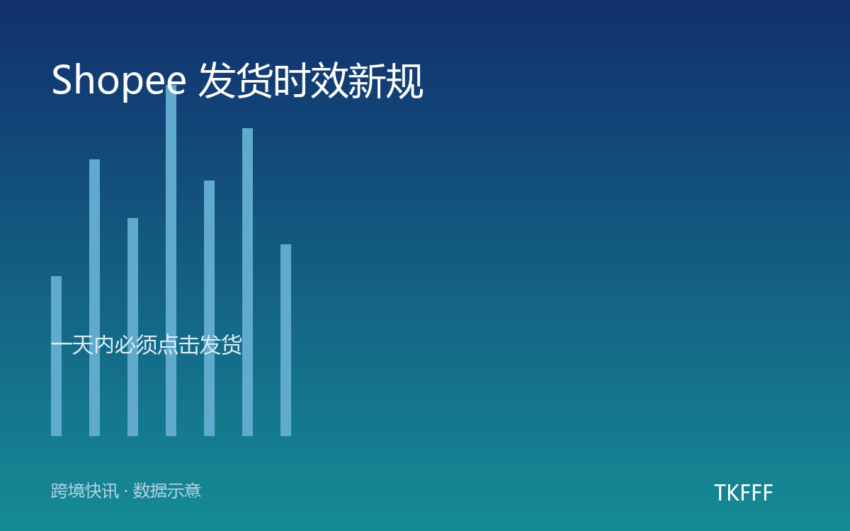 Shopee 发货时效新规