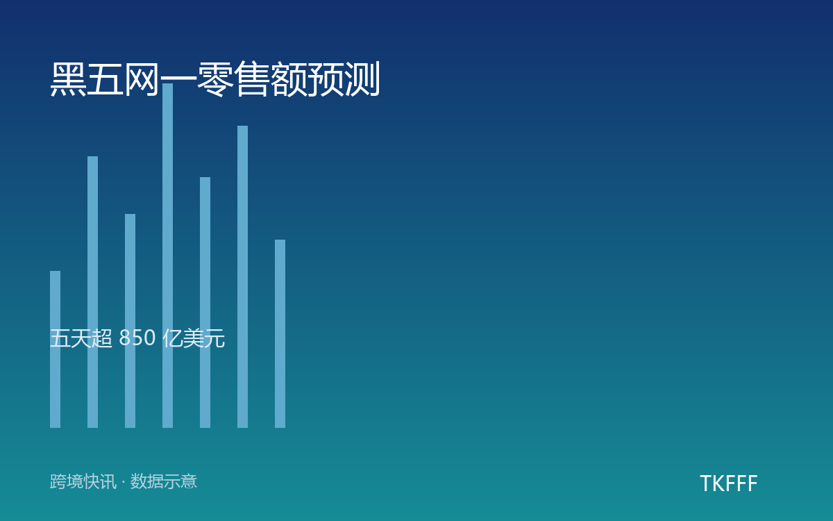 黑五网一零售额预测